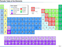 Picture of Periodic Table of the Elements Visio Template