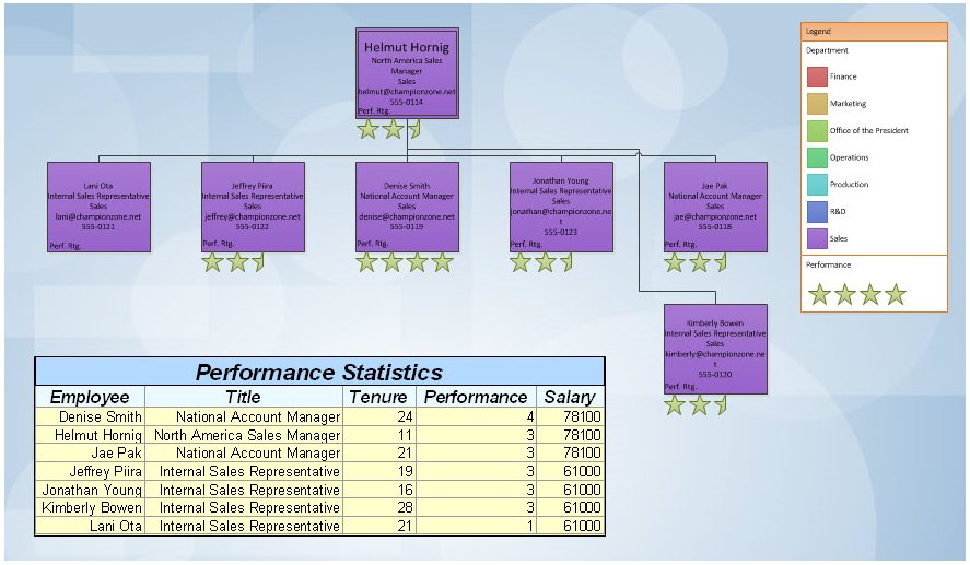 Juniper Networks Org Chart