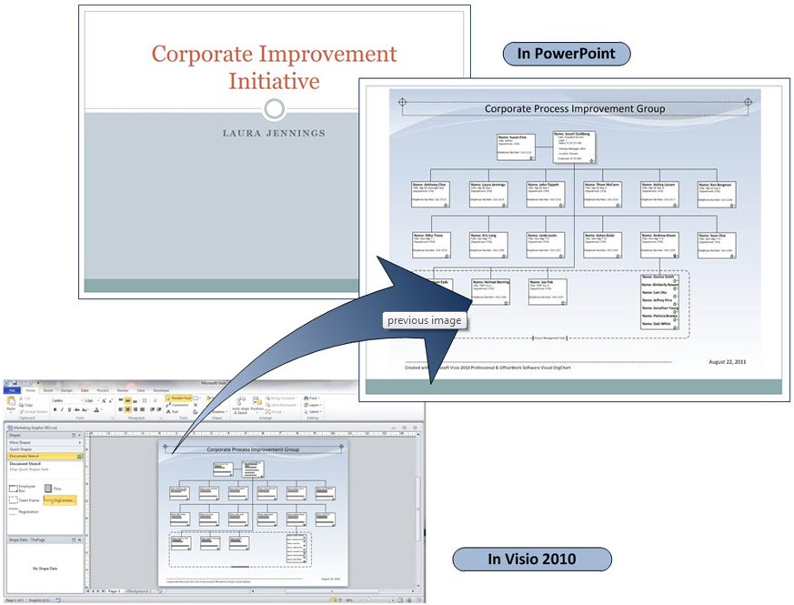 Visio 2010 Organization Chart Template